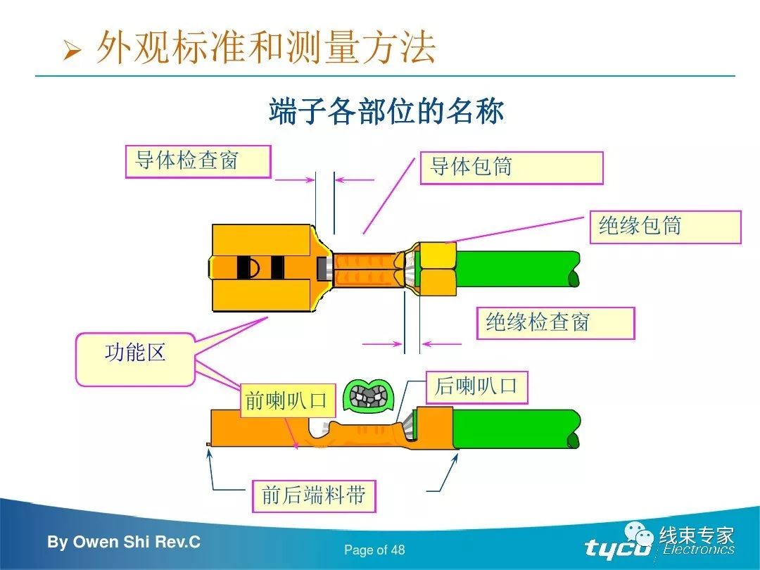 端子压接操作规范及压接标准完全解读