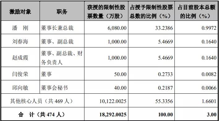 伊利股权结构图片