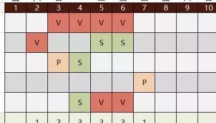 excel详细做考勤表步骤（excel考勤表制作教程）