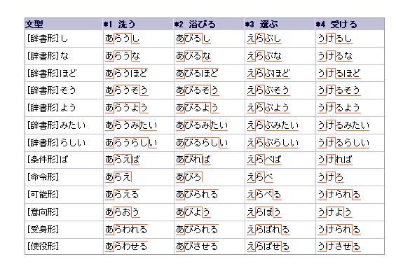 原创日语入门基础学习,轻松掌握日语音调,学日语就是这么简单