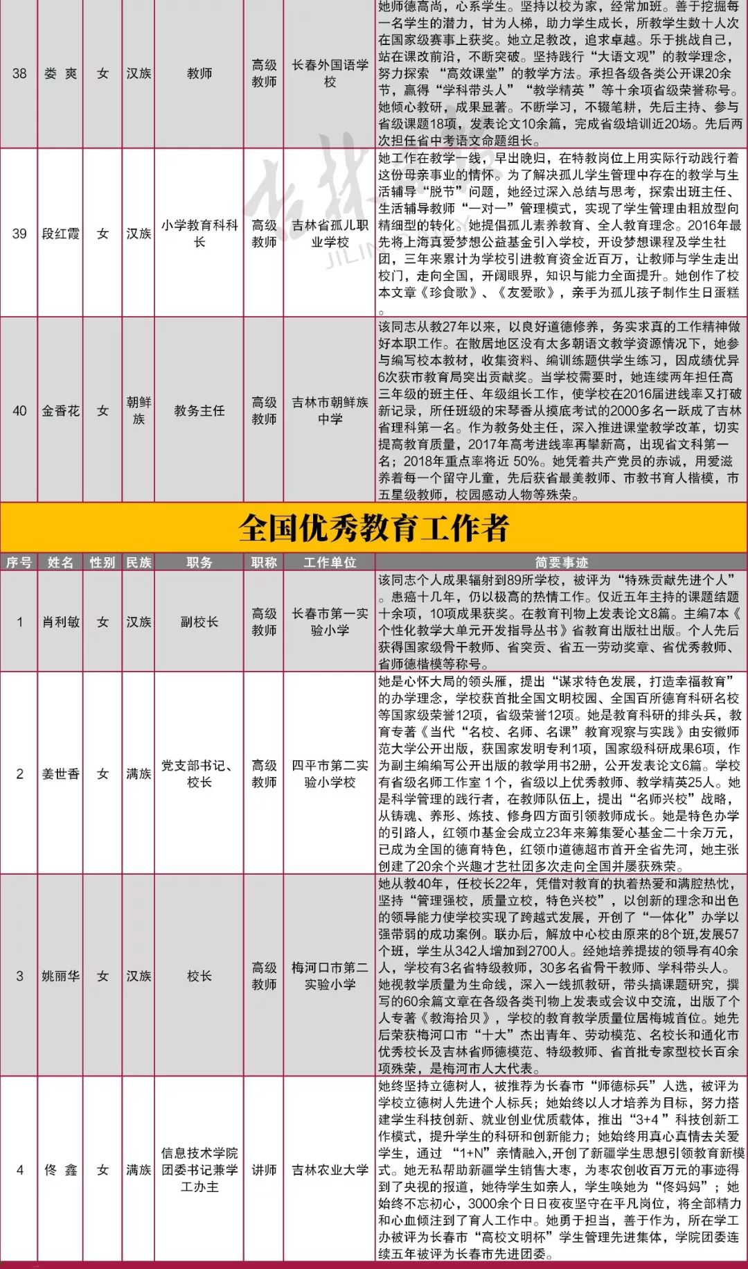 吉林省教育厅网站发布了《关于吉林省向教育部推荐2019年全国优秀教师