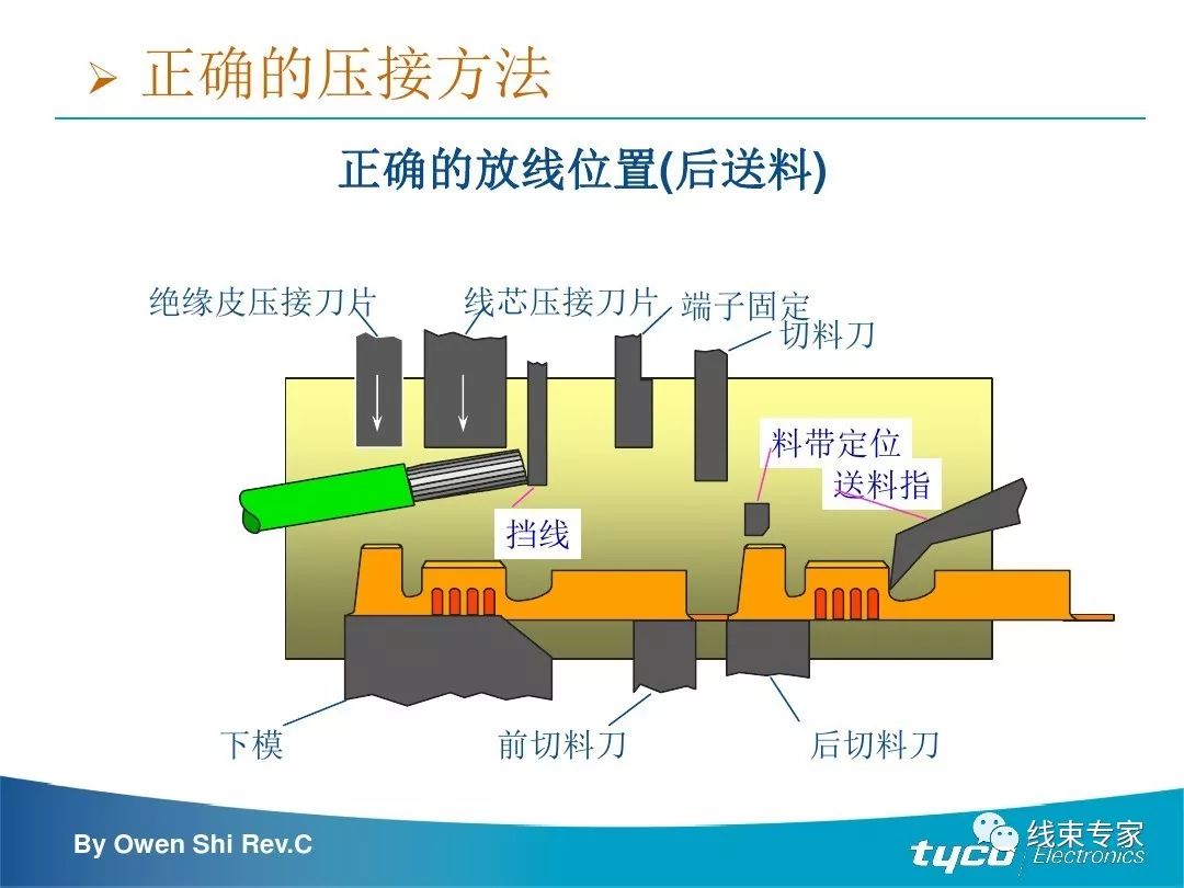 端子压接操作规范及压接标准完全解读_来源