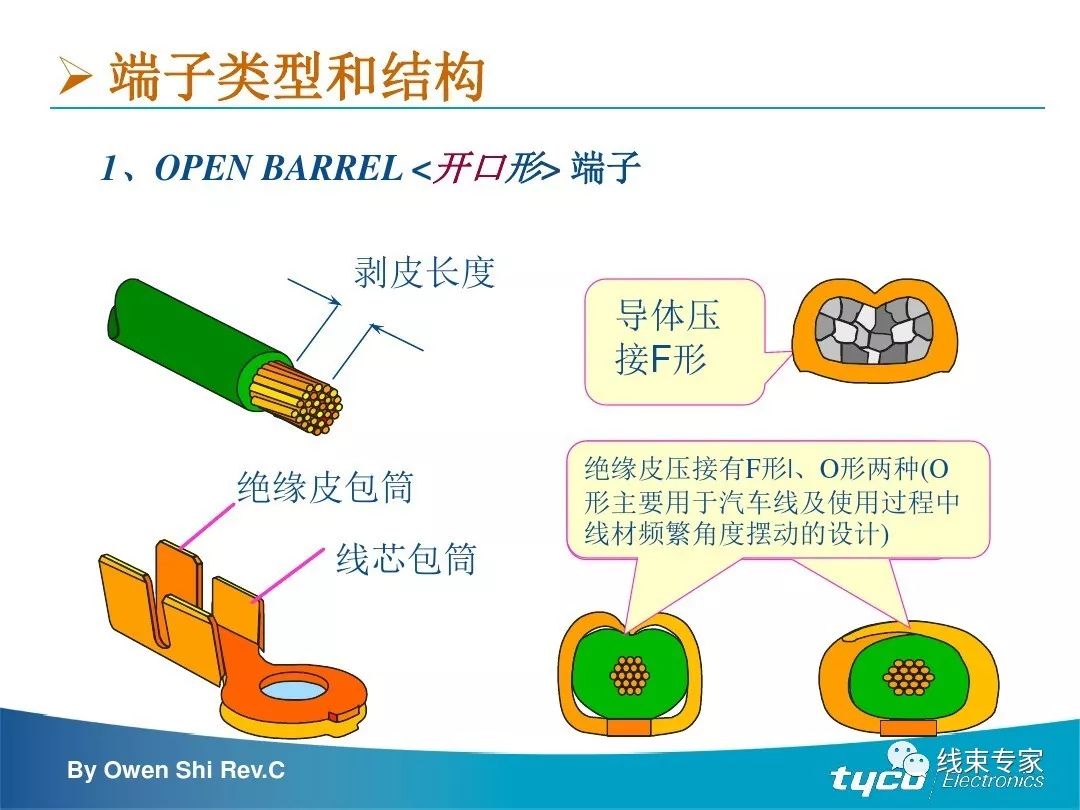 端子压接操作规范及压接标准完全解读