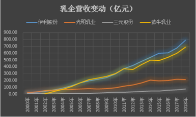 透視渠道伊利蒙牛三隻松鼠逆襲背後的渠道之戰