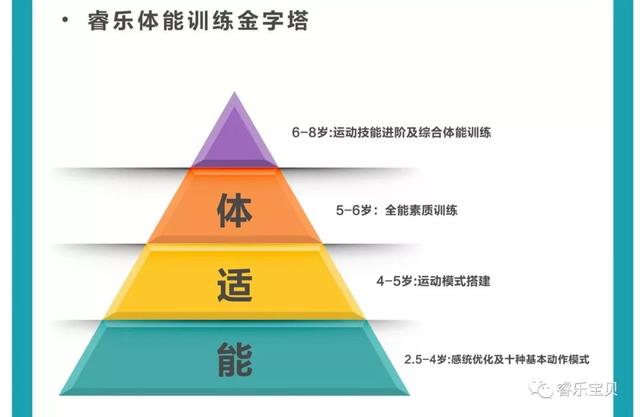 睿乐宝贝体适能探寻38岁幼儿运动的正确打开方式