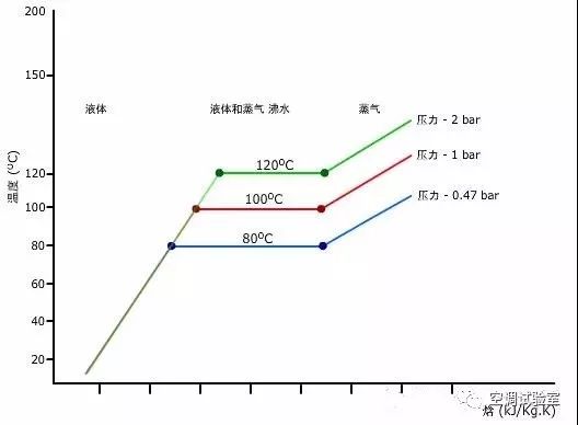 没错！这就是压焓图，你懂了吗？_制冷