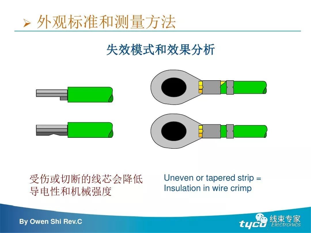 端子压接操作规范及压接标准完全解读_来源