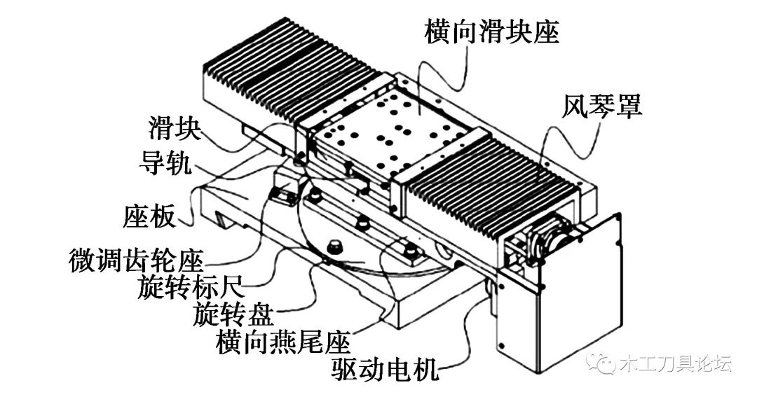 滑座组件由旋转标尺,旋转盘,导轨,滑块,横向滑块座和横向燕尾座组成
