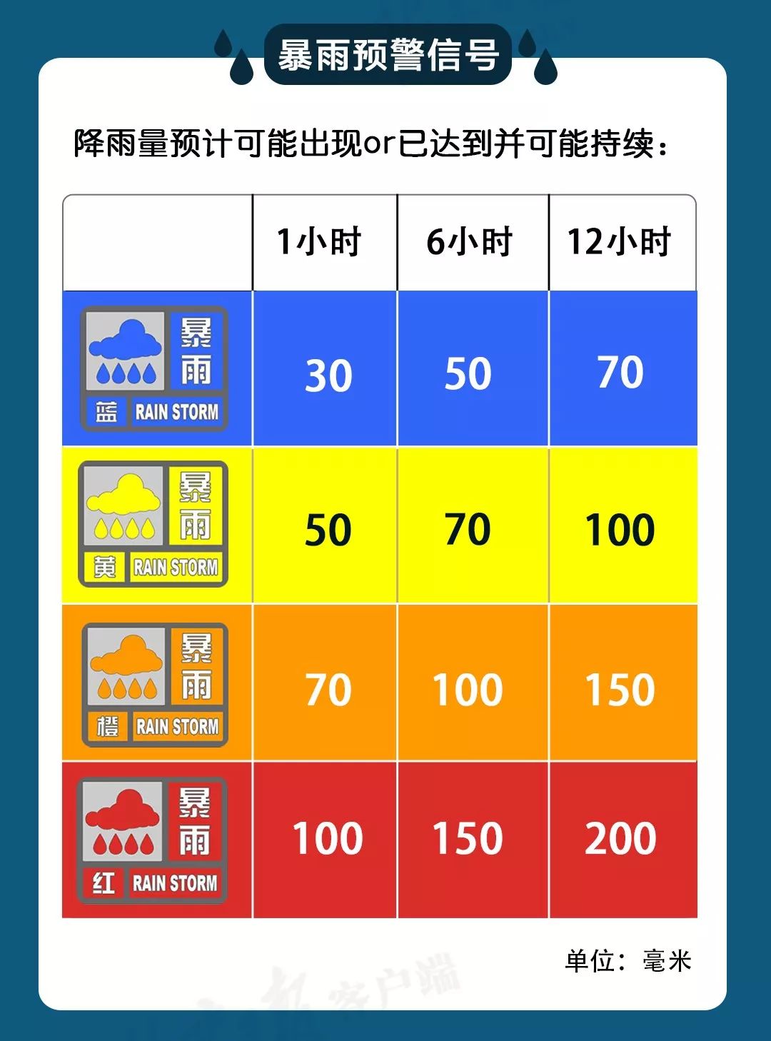 暴雨順山石而下全市88家景區已關閉沒事別到處亂跑