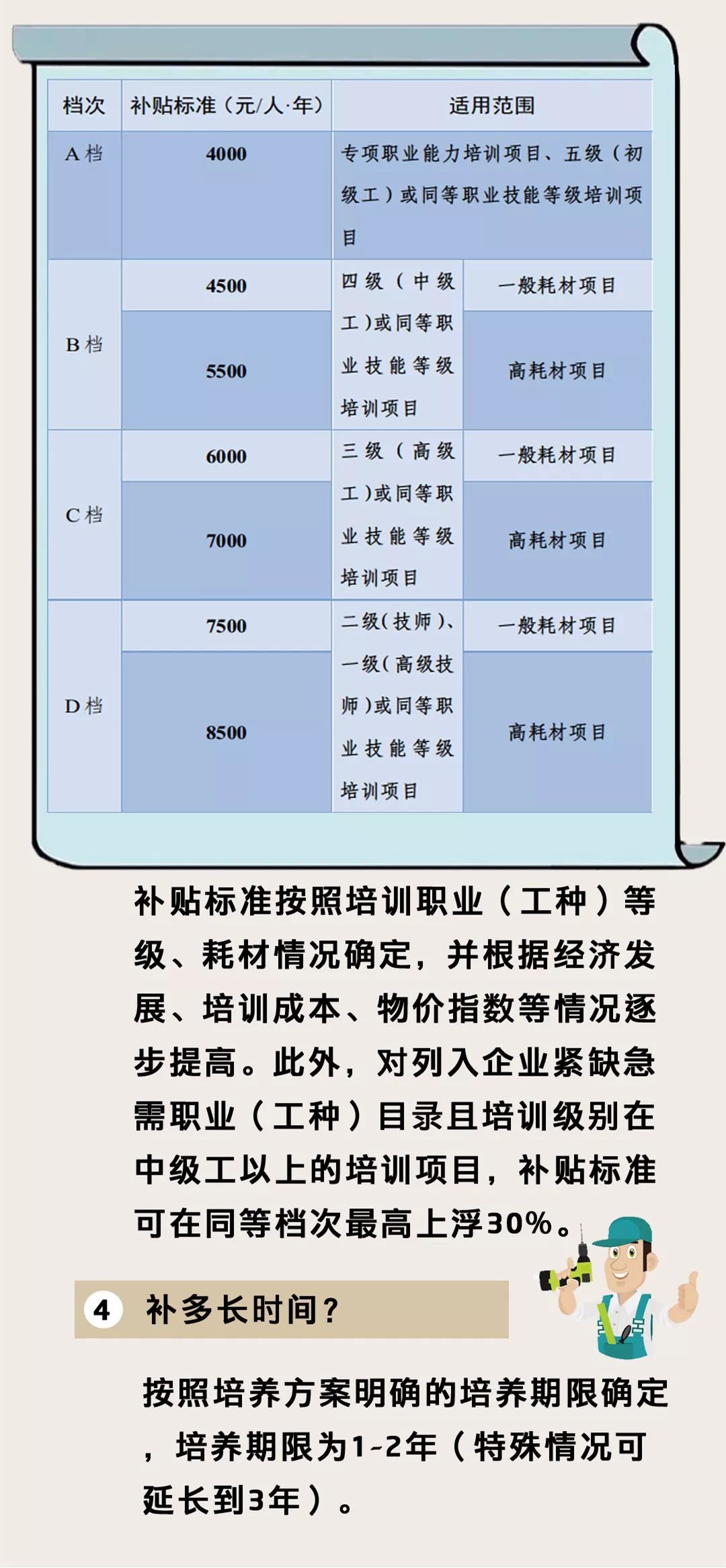 企业培养学徒有补贴 江门全面推行企业新型学徒制