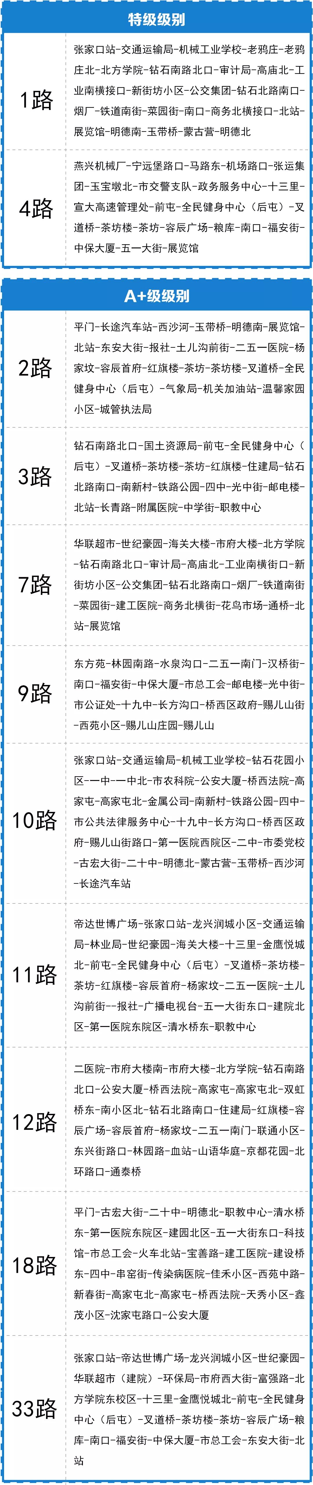 1路—301路!张家口公交线路大全,从此坐车不迷路!速收藏转发!