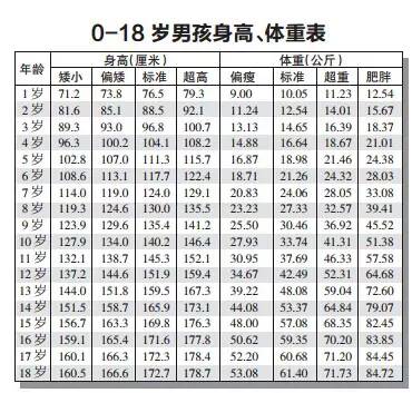 9(kg)標準體重(女):=(身高cm-100)x0.9(kg)-2.5(kg)