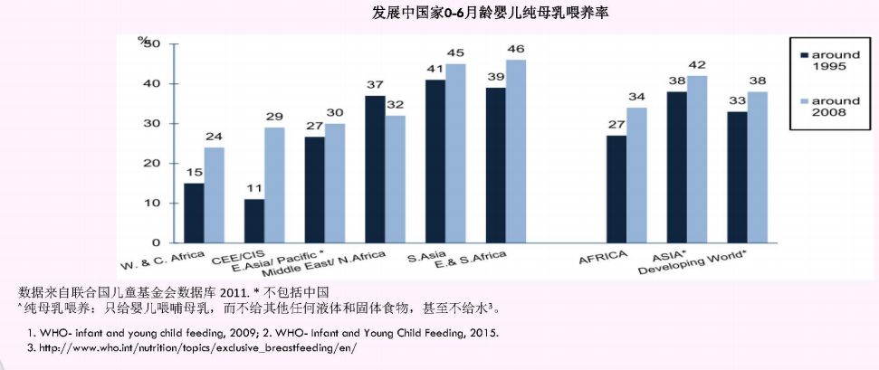 助力父母科学认识母乳喂养
