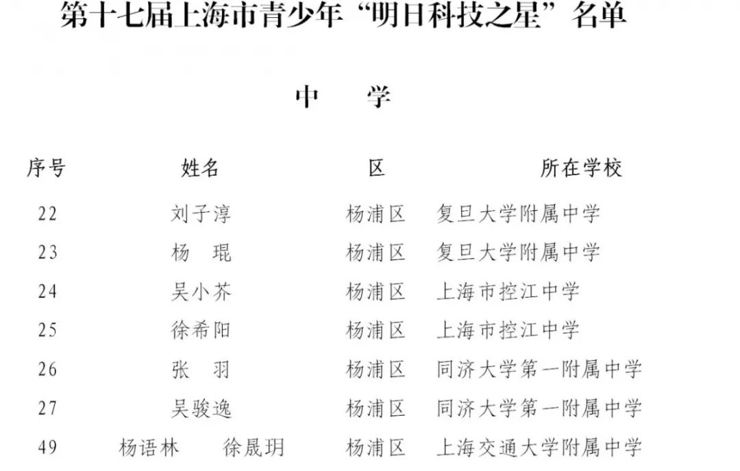 楊浦青少年明日科技之星名單出爐快來看看有你的同學嗎