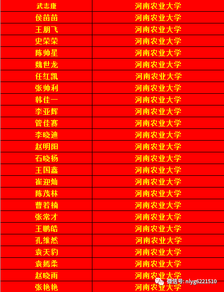 厉害南乐一高718人被一本院校录取看下有你认识的吗