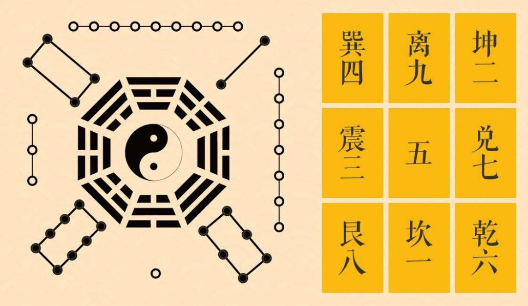 河图洛书：上古星图，宇宙魔方！_五行