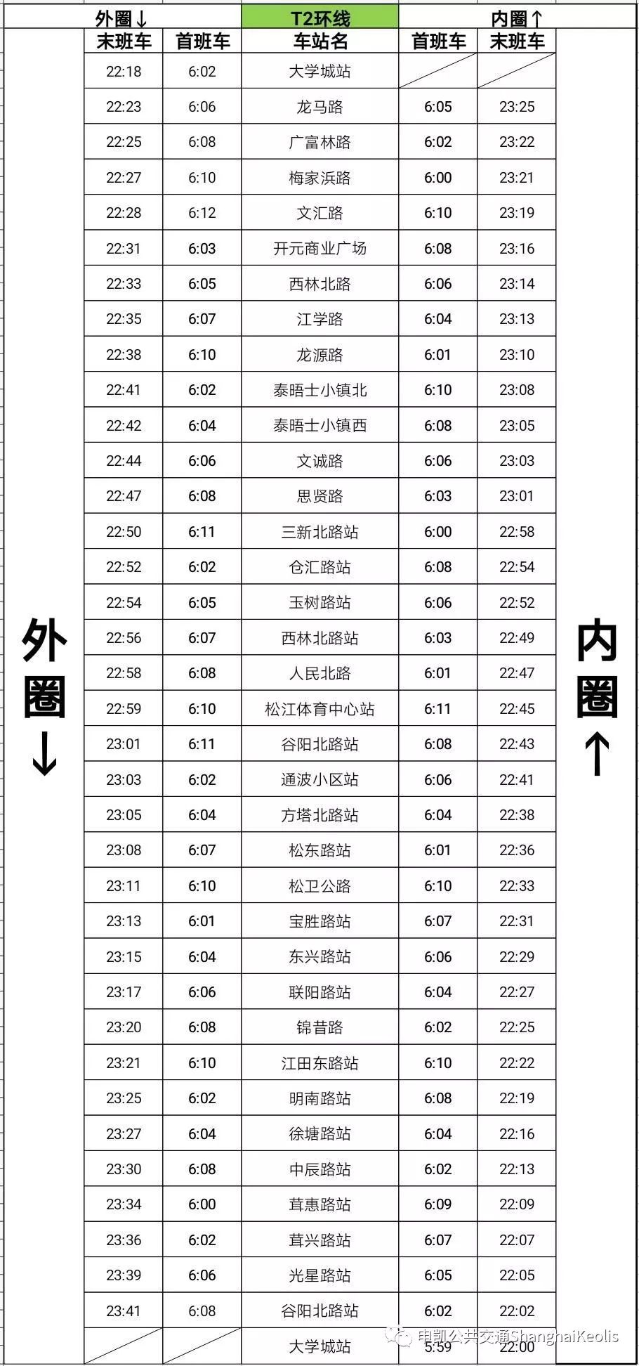 1,2号线车辆区分1号线车辆:车头及车身侧面led屏显示1号线