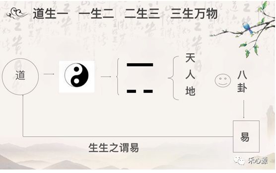 唯象解易公益群微課實錄_漢字