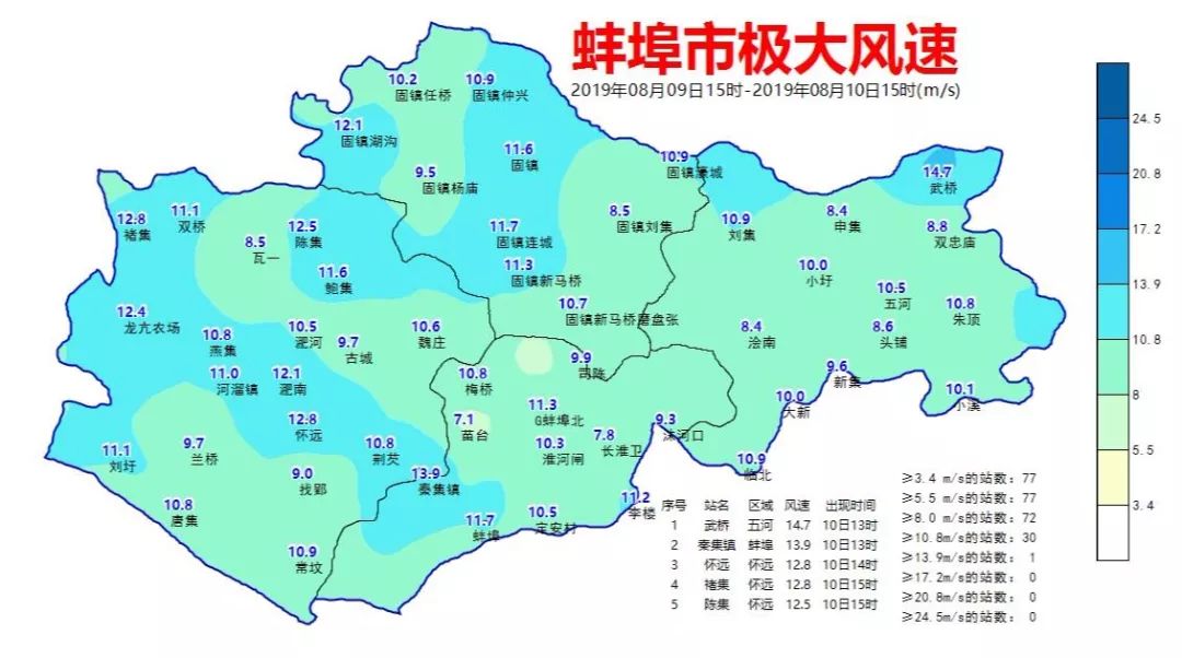 利奇马对蚌埠的风雨影响