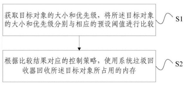 提速安卓支撑鸿蒙？“大杀器”方舟编译器深度解析