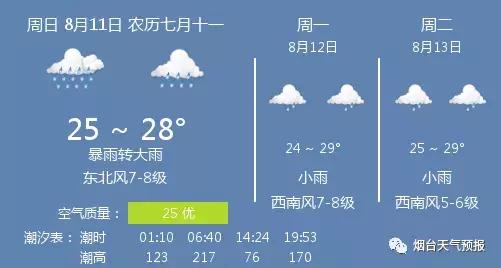 常德天气预报8月11级_(常德天气预报8月11级气温)