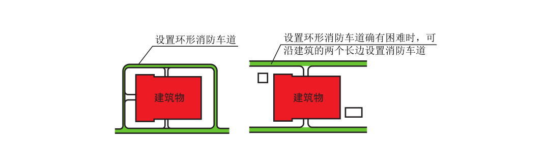 【稳稳消防工程师高频考点总结5】(防火篇)_车道