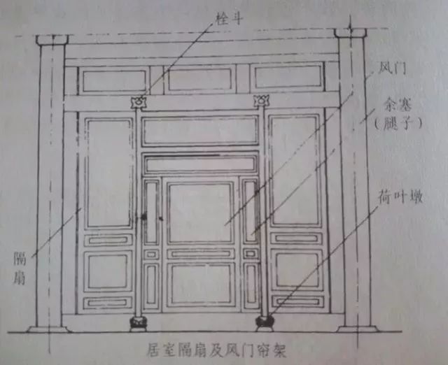 一篇文章带你看懂隔扇和槛窗的营造_部分