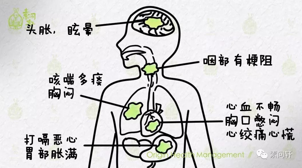 是会生痰的