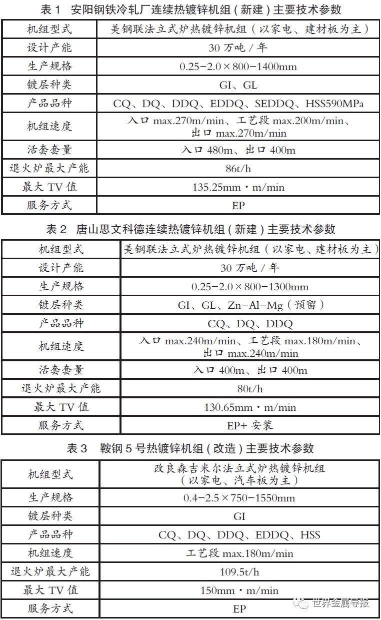 中冶赛迪冷轧后处理技术及应用解决方案