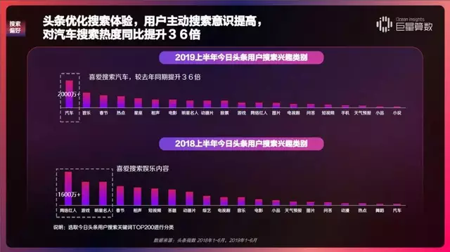 头条上展现量是什么意思(头条号中的展现量是什么意思)