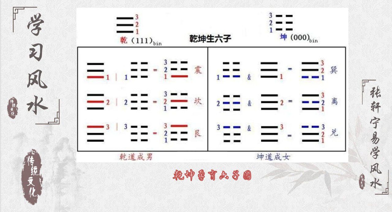 為何羅盤的先天八卦與先天八卦圖不同