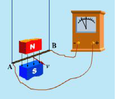 5.6  电磁感应原理