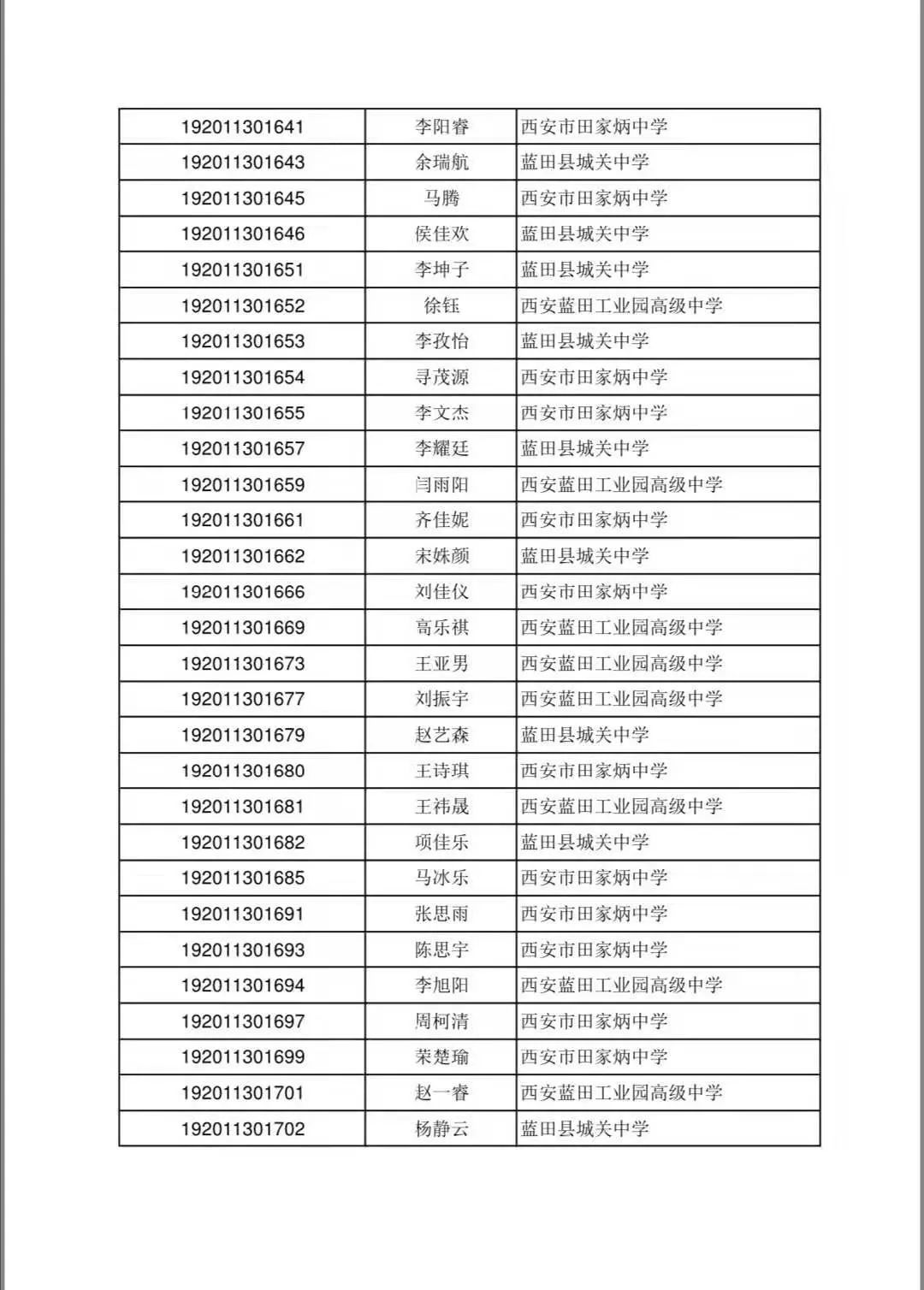 蓝田县2019年普通高中录取结果(第一批次)