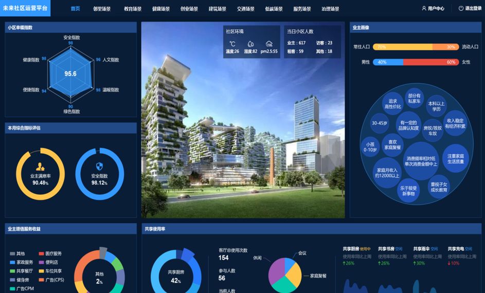 阿里云公布未来社区智慧服务平台助力打造社区生活新方式