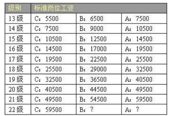 华为博士员工数量图片