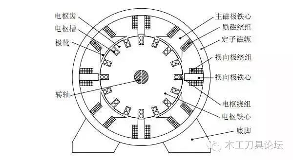 电钻的使用及故障诊断及维修_电枢