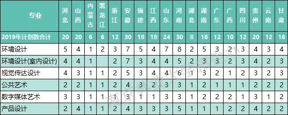 藝考快報2019年南京林業大學美術類專業錄取分數線附招生計劃