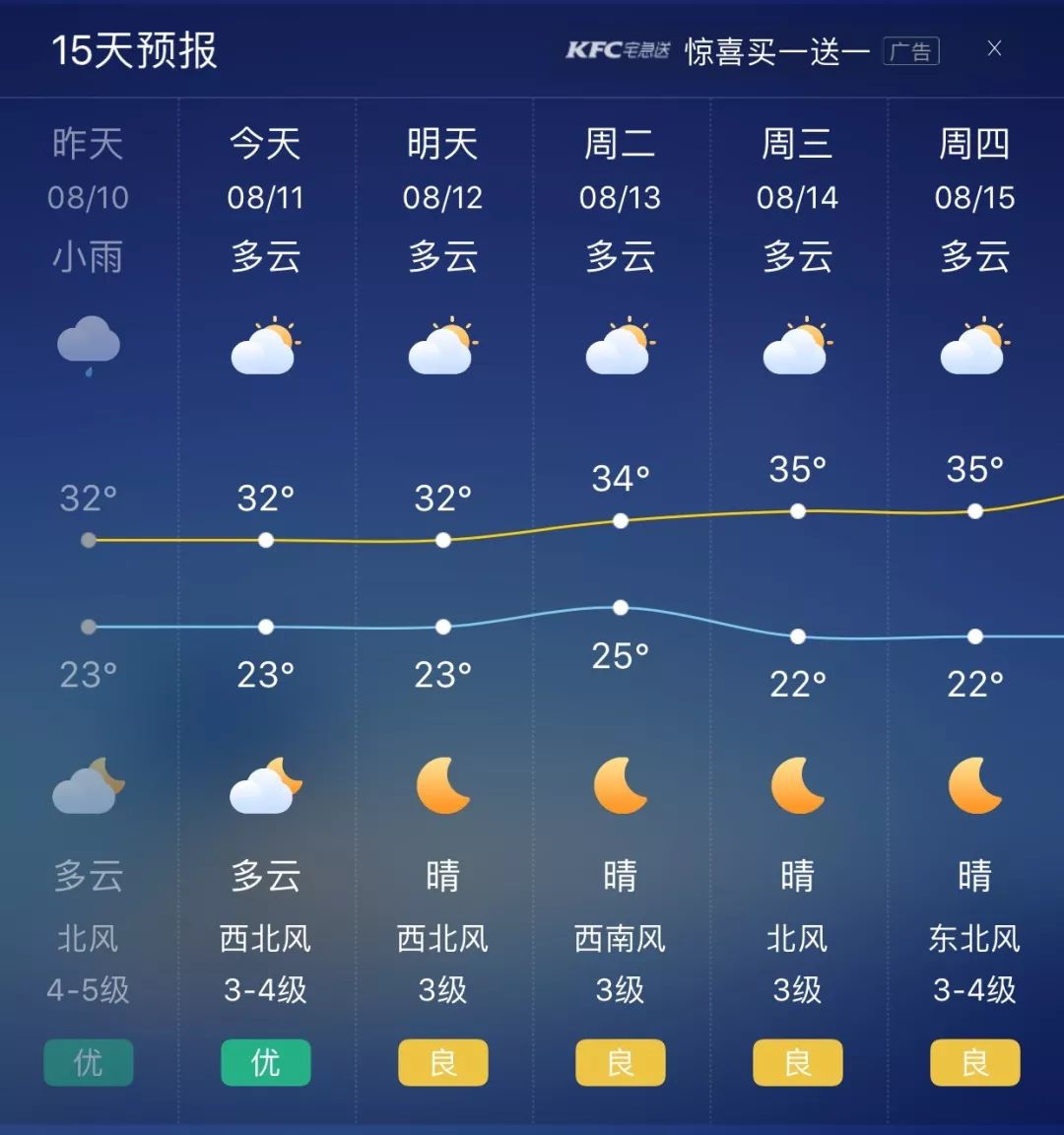 正阳县天气预报