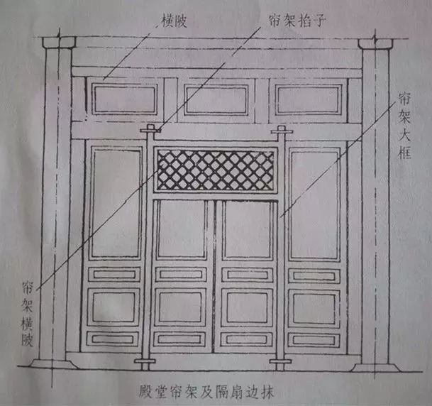 一篇文章带你看懂隔扇和槛窗的营造_部分