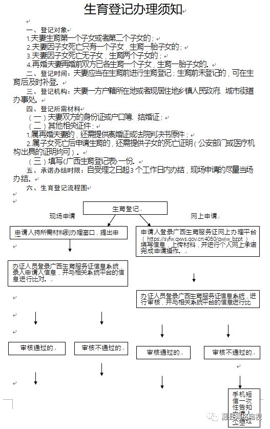 真實!二胎準生證辦理流程