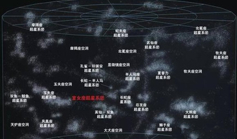 5亿光年,而他只能排在目前我们发现的第六位,武仙-北冕座长城,这就是