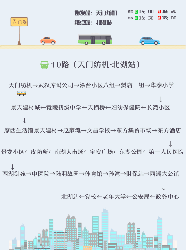 赶紧收藏天门市所有的公交线路都在这了
