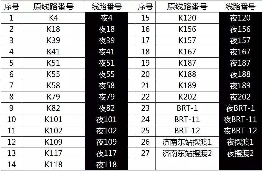 现有零点公交线路番号保留,如k101,k4,22:00以后,则在现有线路番号前