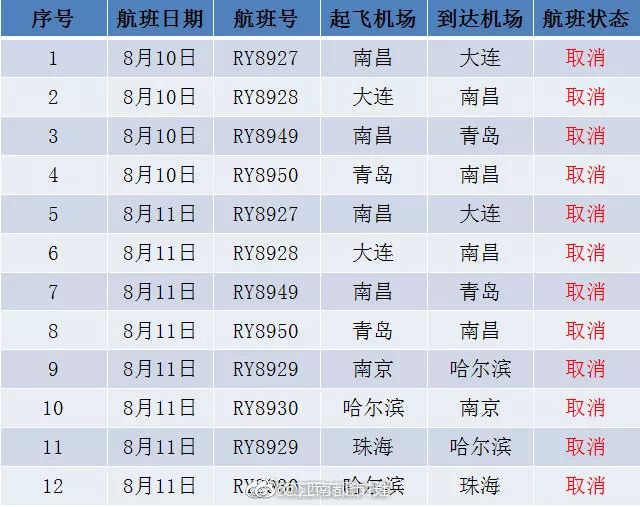 8月9日停运广州南开d933/2,d937/6次广州开k210/1次贵阳北开g2334/1次