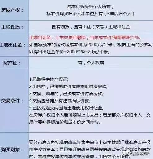 房改房安置房集资房公租房镇平人该怎么去分清楚一看即懂