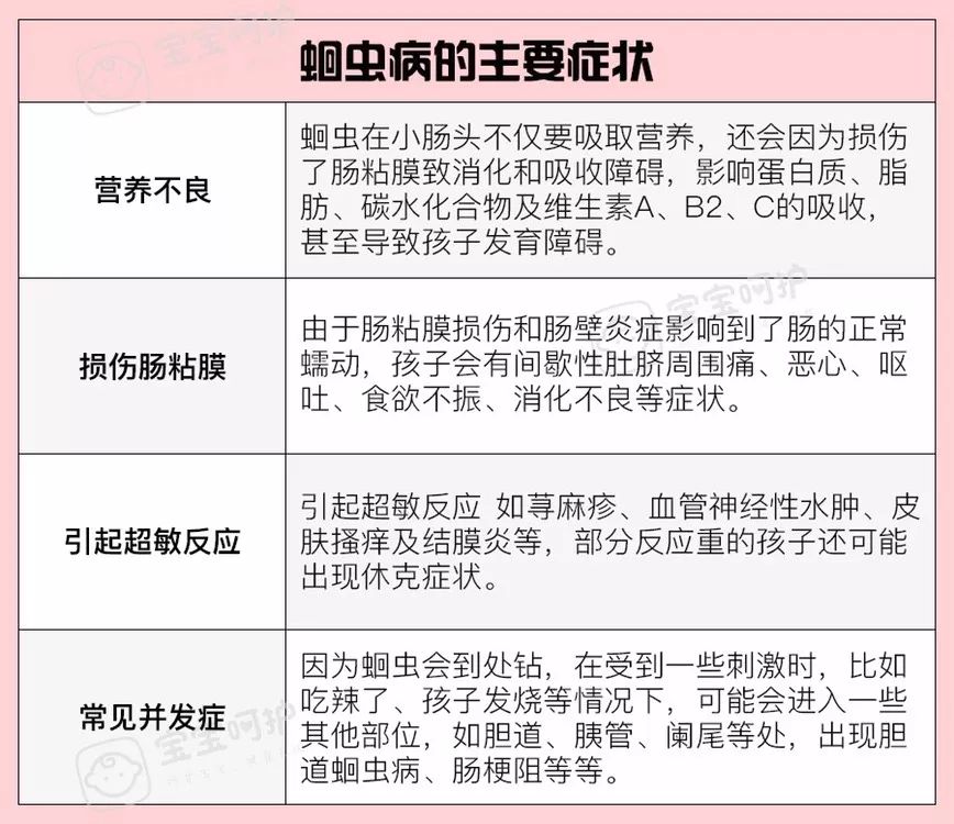 所以,如果孩子有这些表现时,家长怀疑孩子是肚子里有蛔虫,最好赶紧把