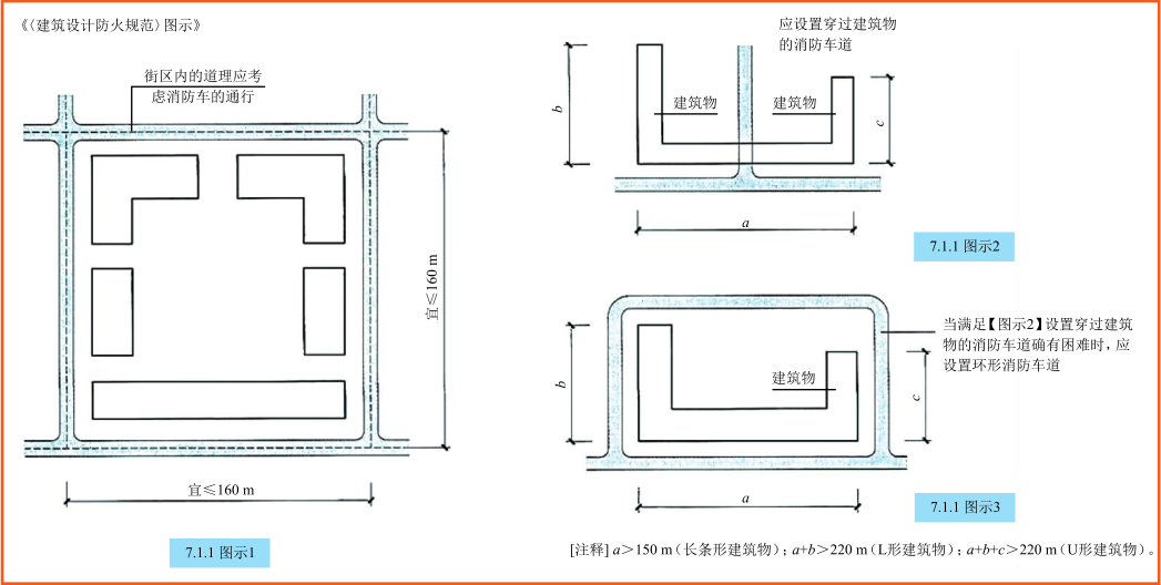 【稳稳消防工程师高频考点总结5】(防火篇)_车道