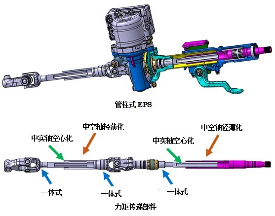 日本nsk已具有電動助力轉向器中間軸的冷煅成形技術