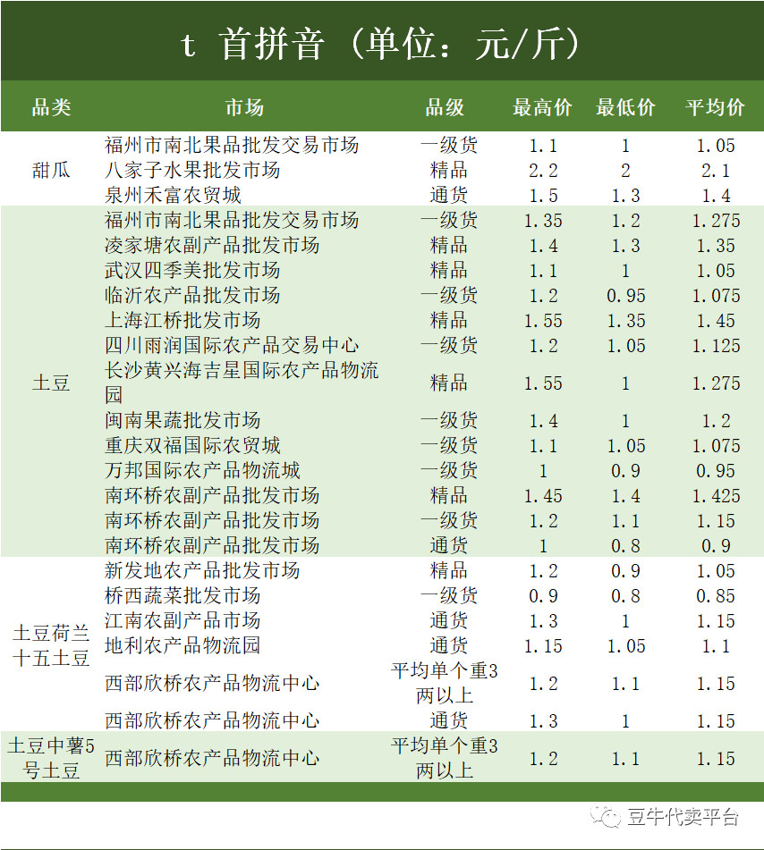 水果批发价格