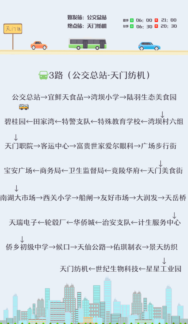 赶紧收藏天门市所有的公交线路都在这了